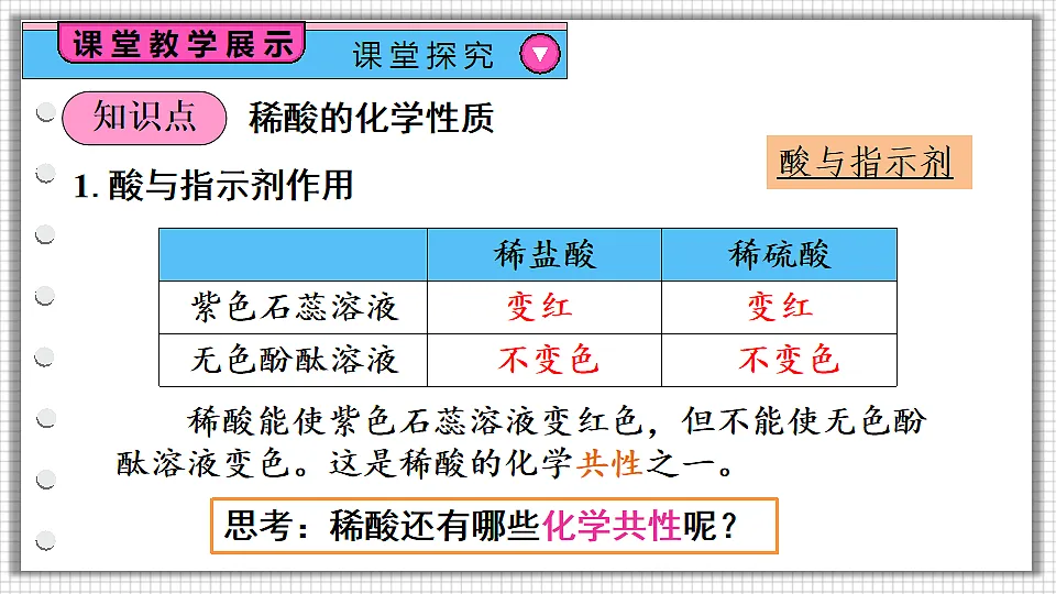 科粤版九年级化学下册教学课件《8.2 常见的酸和碱 第2课时 稀酸的化学性质》第4页