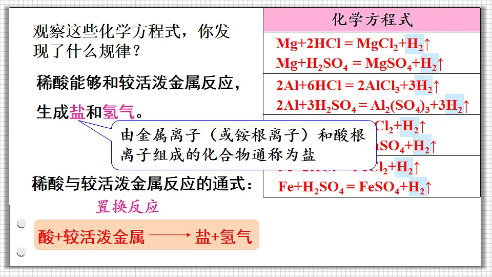 科粤版九年级化学下册教学课件《8.2 常见的酸和碱 第2课时 稀酸的化学性质》第7页