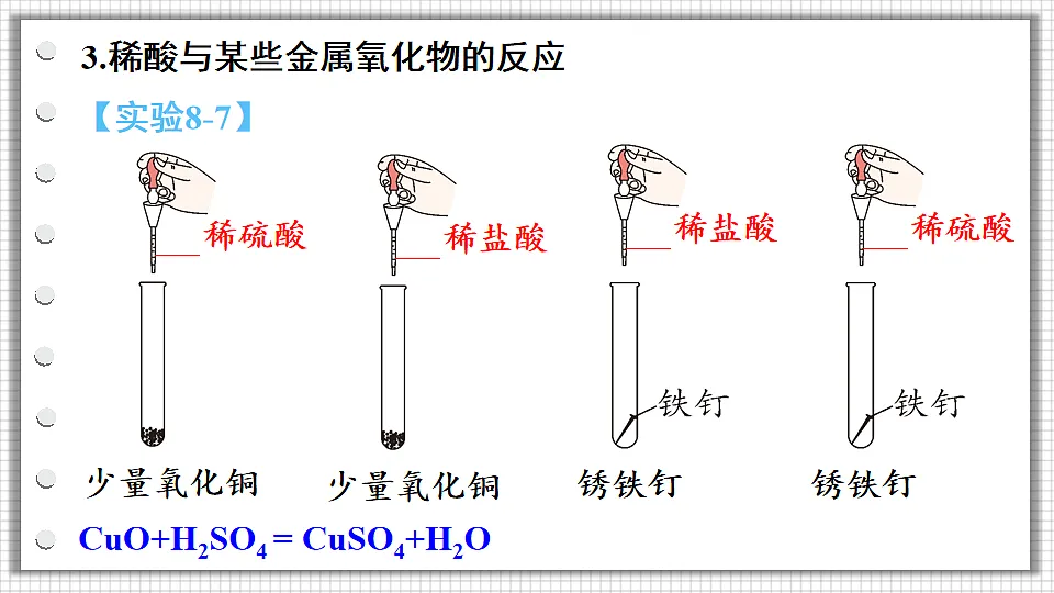 科粤版九年级化学下册教学课件《8.2 常见的酸和碱 第2课时 稀酸的化学性质》第8页