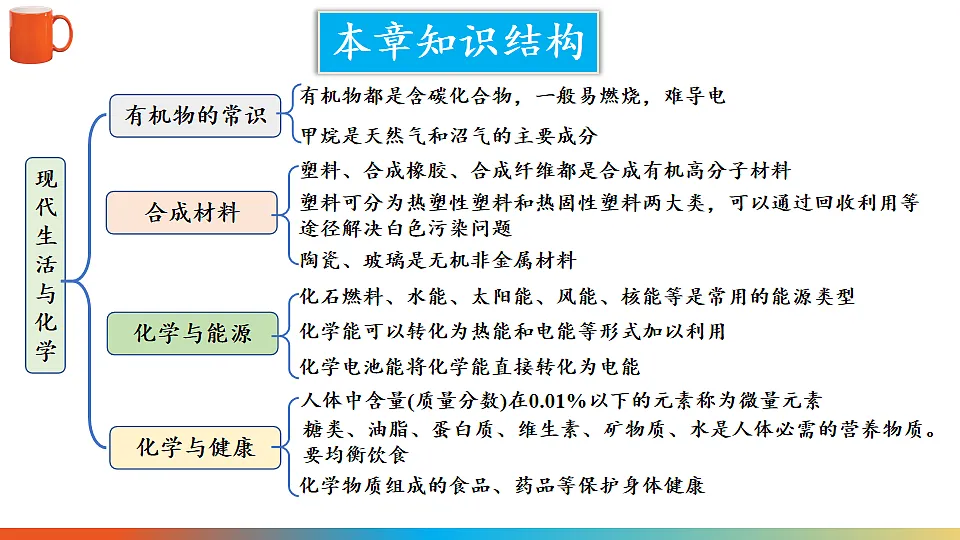 科粤版九年级化学下册教学课件《第九单元 现代生活与化学 章末复习》第2页