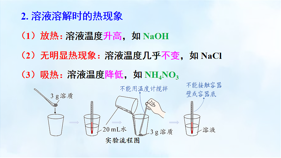 科粤版九年级化学下册教学课件《第七单元 溶液 本章复习》第4页