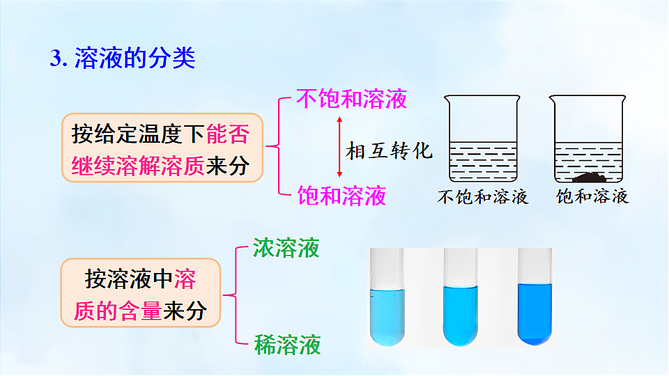 科粤版九年级化学下册教学课件《第七单元 溶液 本章复习》第5页
