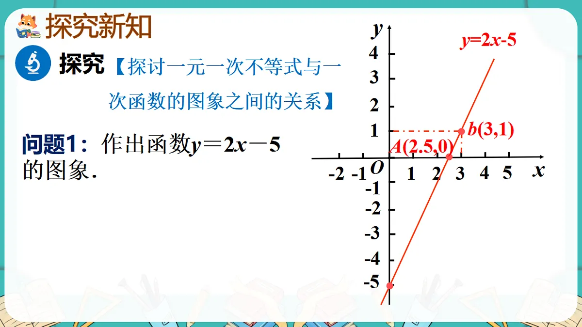 北师大版(2024)八年级数学下册课件 2.3 第1课时 一元一次不等式与一次函数第4页