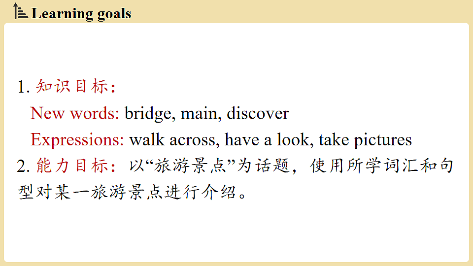 Unit 1 A trip to the Silk Road(第4课时) Lesson 4第2页