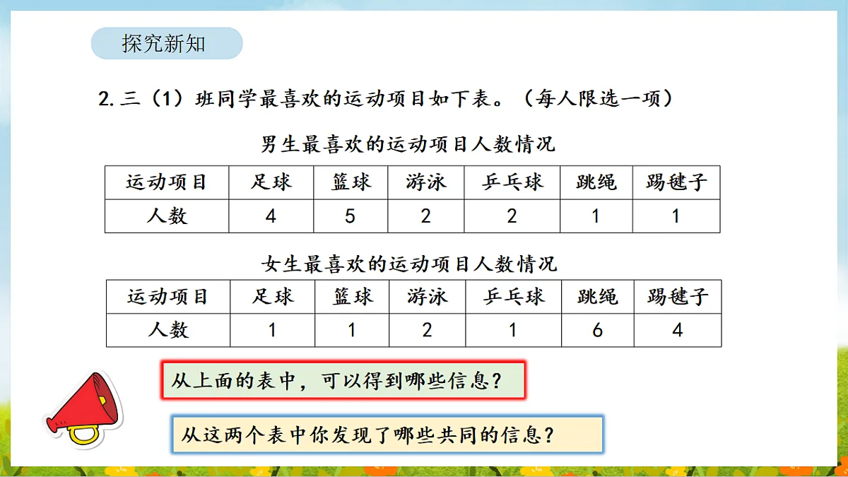 2026年人教版数学三年级下册 5.2 数据的收集与整理(2)(课件)第4页