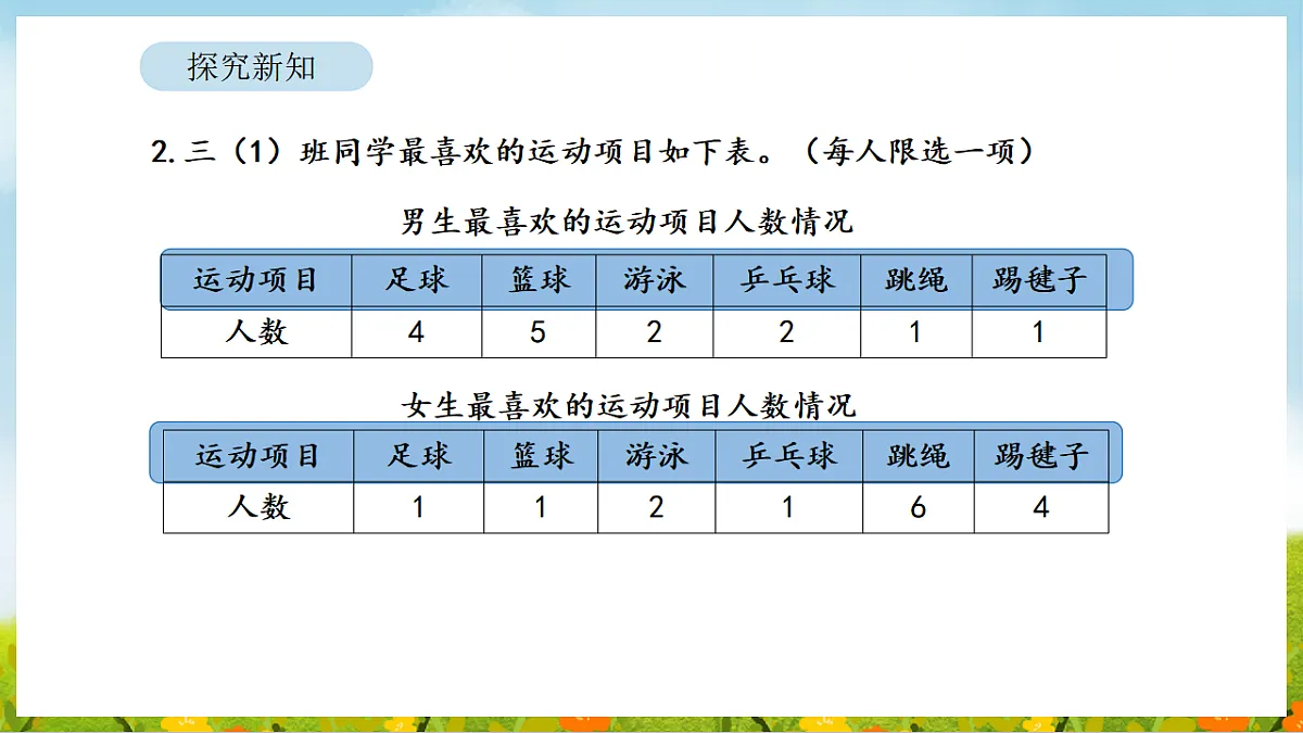 2026年人教版数学三年级下册 5.2 数据的收集与整理(2)(课件)第6页