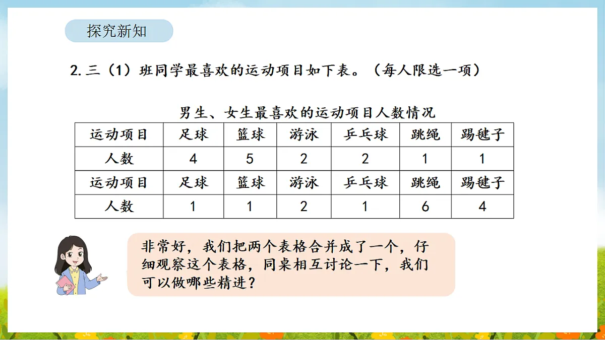 2026年人教版数学三年级下册 5.2 数据的收集与整理(2)(课件)第8页