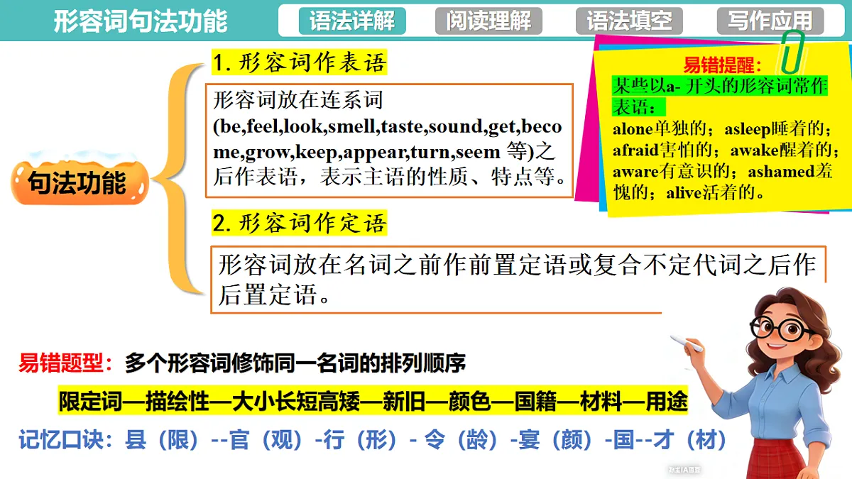 专题05 词类核心考点之形容词副词1(课件)-2026年高考英语语法讲练(全国通用)第3页