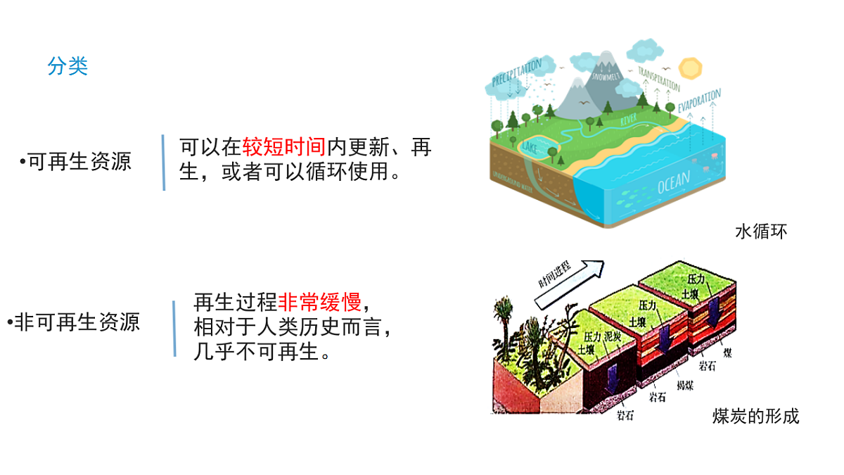 初中 地理 人教版(2024) 八年级上册3.1 土地资源 课件第3页