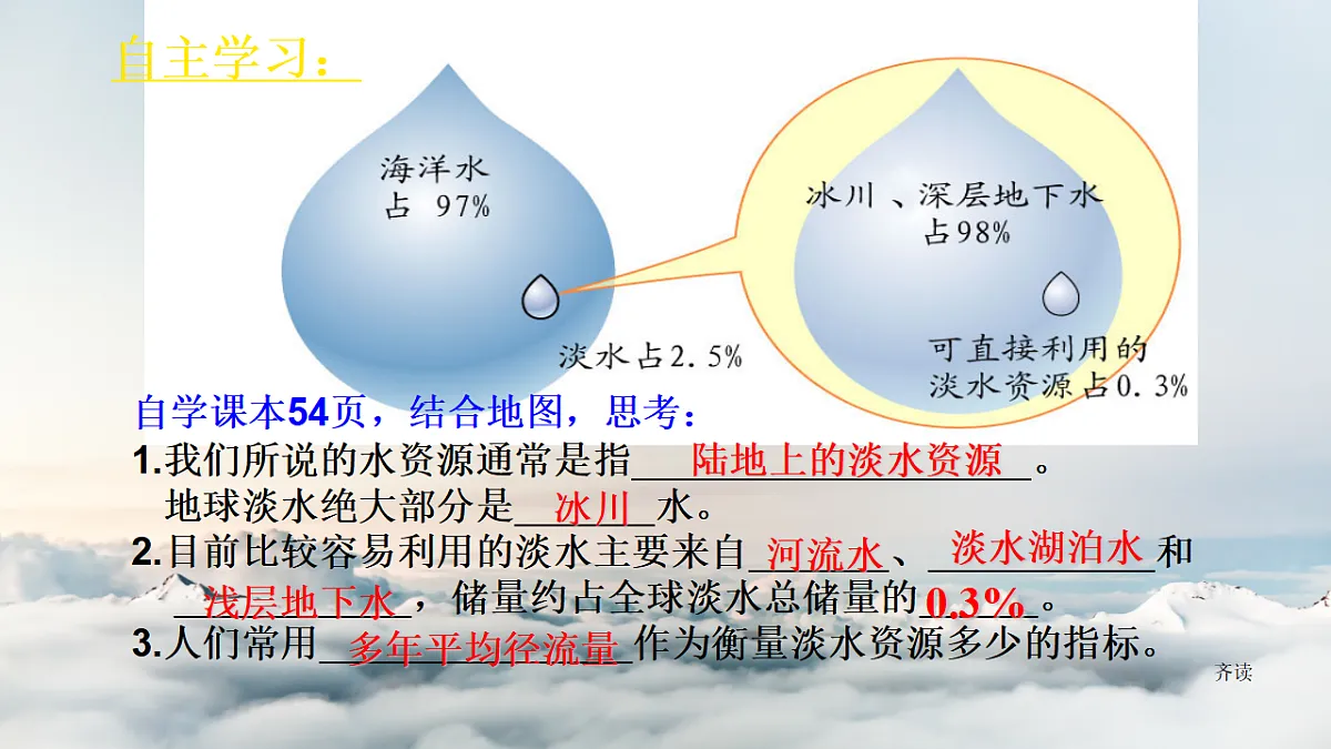 初中 地理 人教版(2024) 八年级上册3.2 水资源 课件第2页