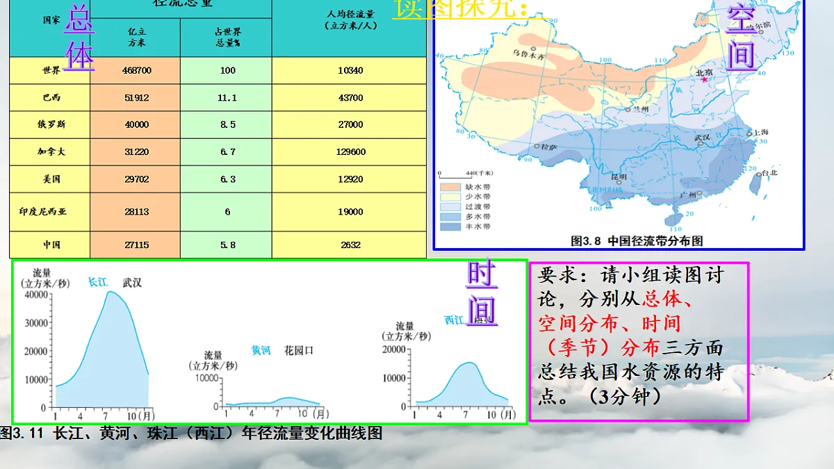 初中 地理 人教版(2024) 八年级上册3.2 水资源 课件第3页