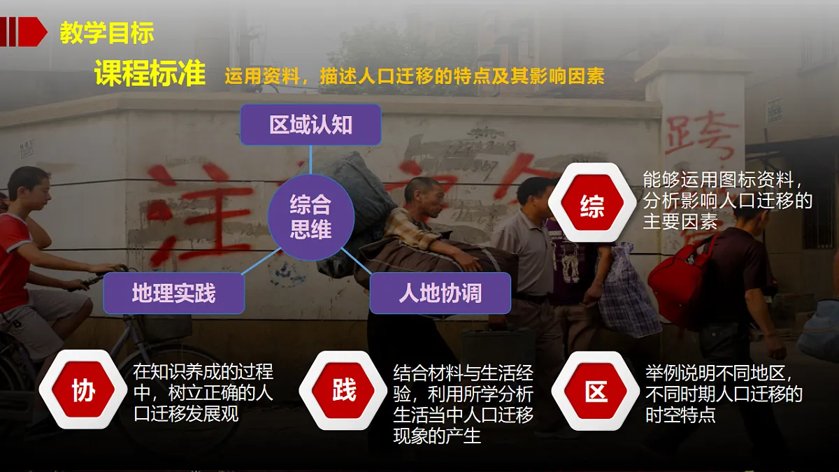第一章 1.2 人口迁移(情境教学课件)-2025-2026学年高中地理必修第二册(人教版)第4页