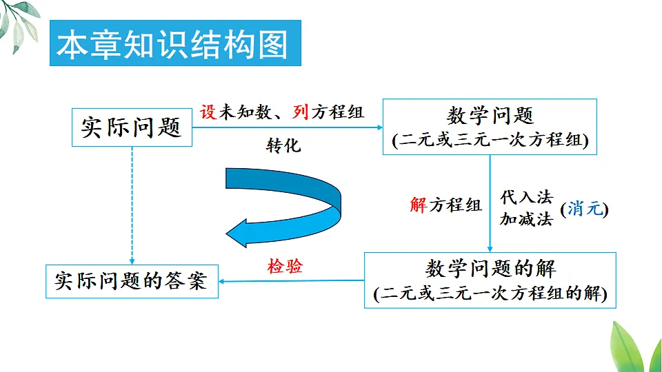 17873003第2页