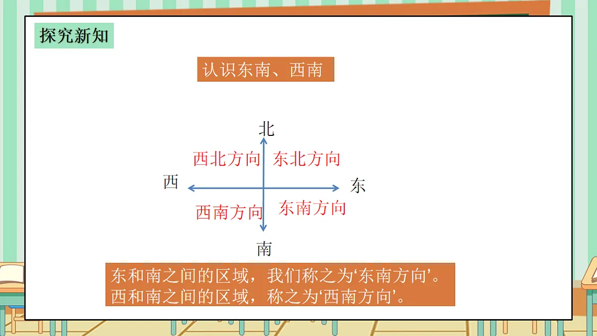 西师版小学三年级下册数学《综合与实践-神秘的宝藏》《活动一:认识东北、西北、东南、西南》课件第6页