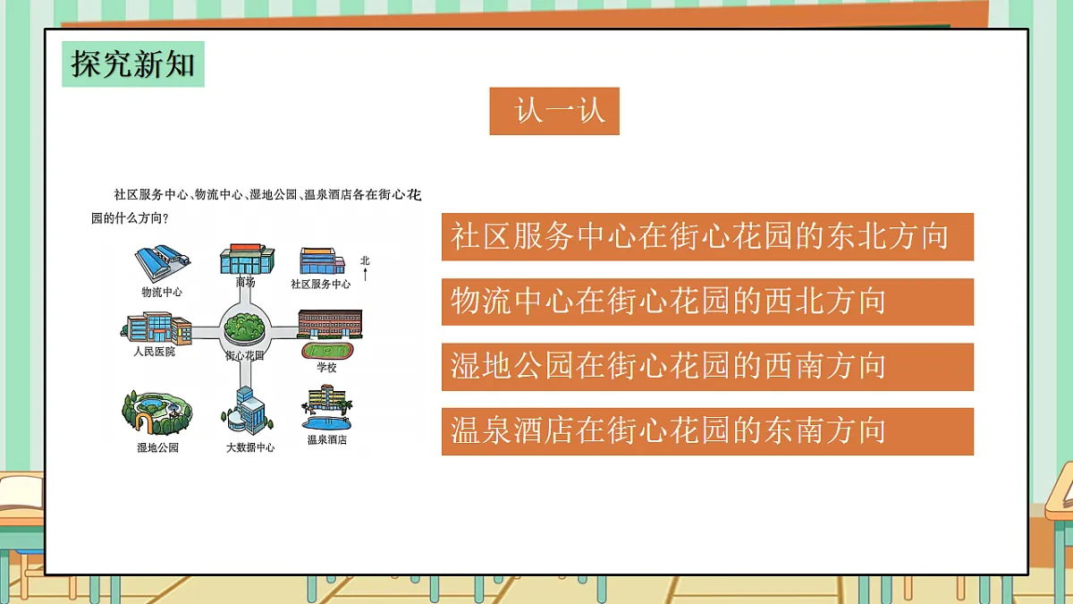 西师版小学三年级下册数学《综合与实践-神秘的宝藏》《活动一:认识东北、西北、东南、西南》课件第7页