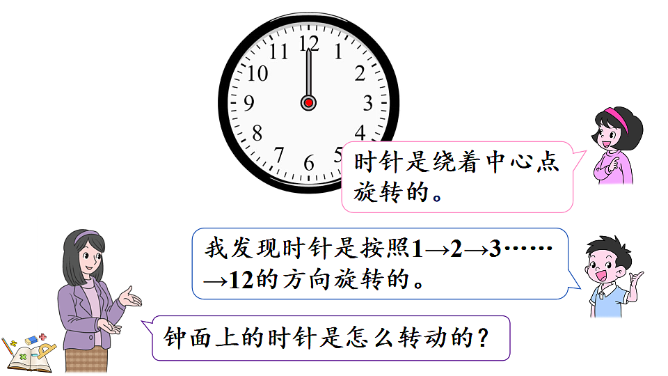 1.3认识旋转现象第7页