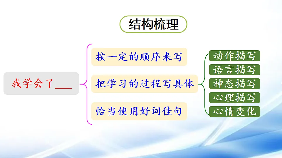 17881515第7页