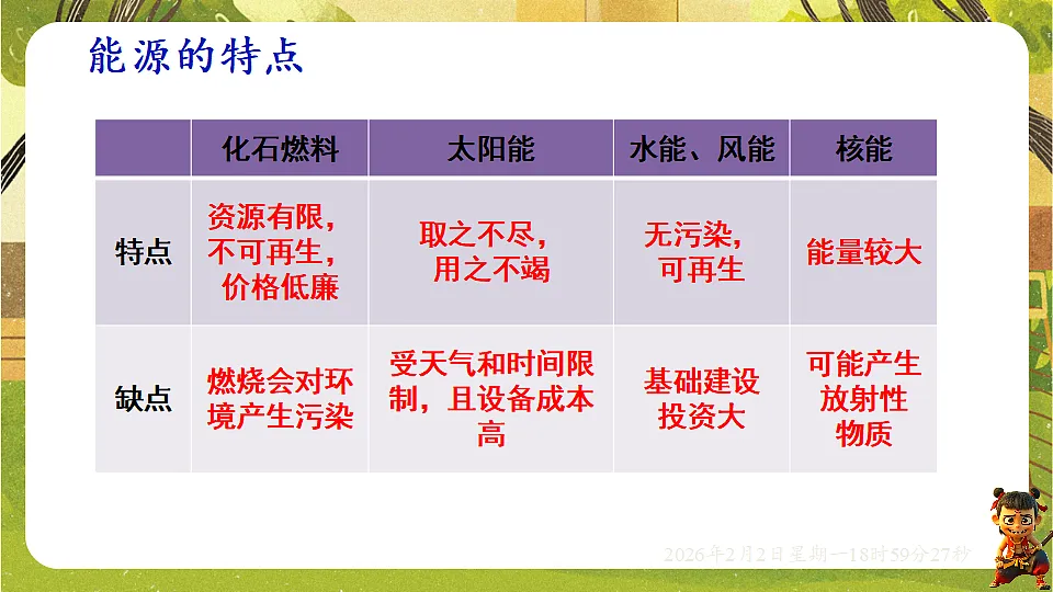 17885838第6页