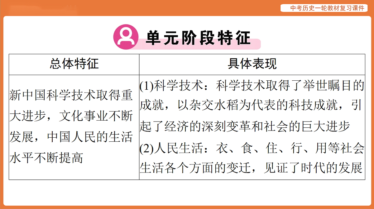 17886367第3页