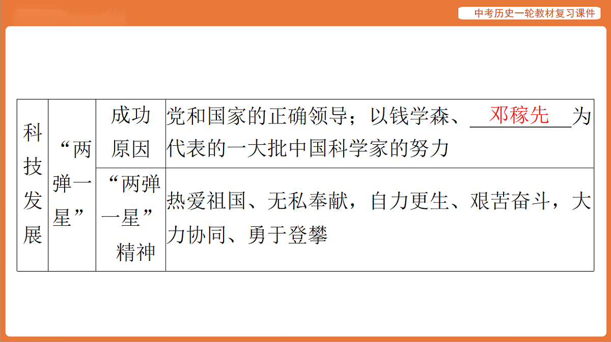 17886367第6页