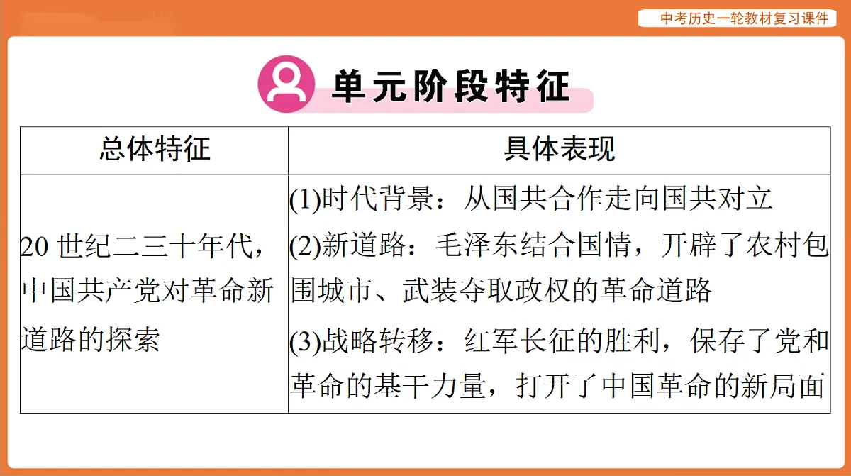 17886374第3页