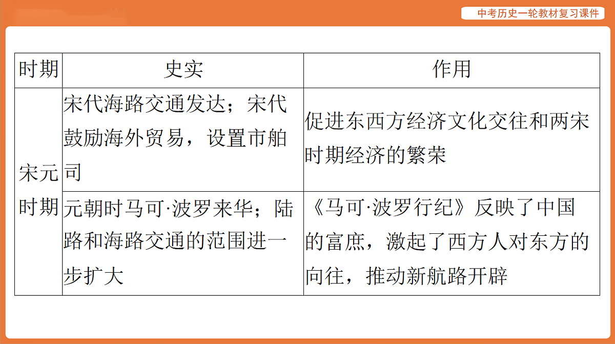 17886399第7页