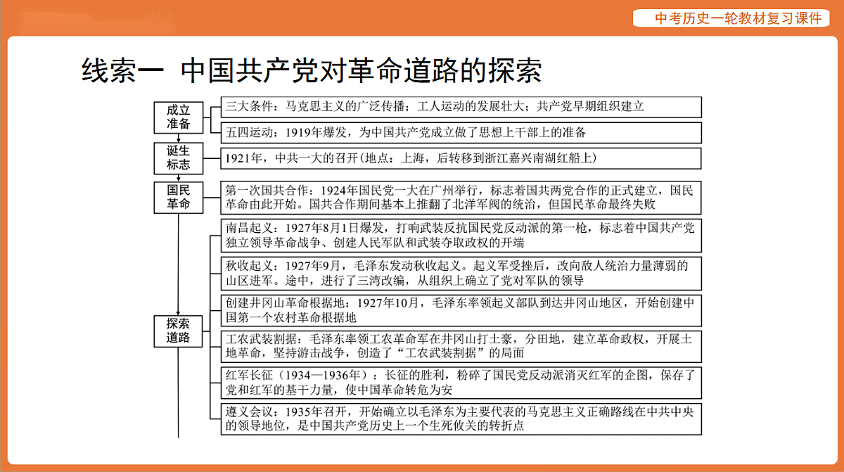 17886402第3页