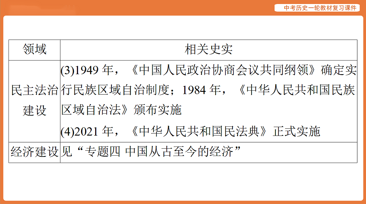 17886402第6页