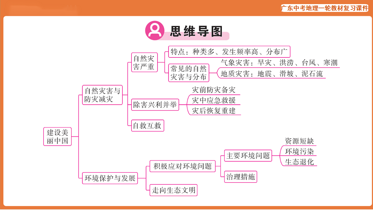 17887118第3页