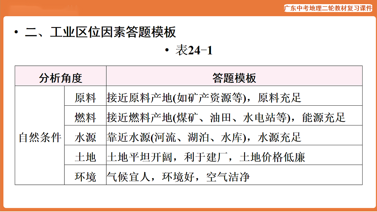 17887129第3页