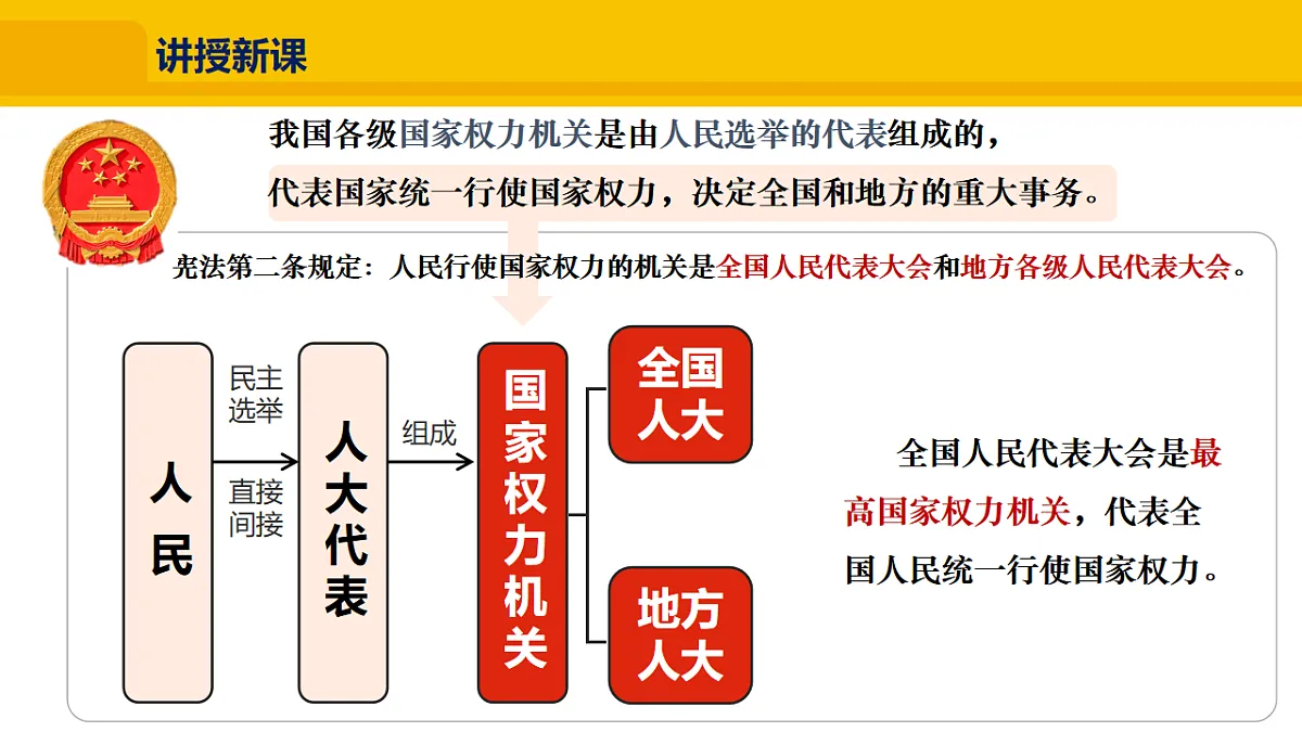 4.7 国家权力机关第5页