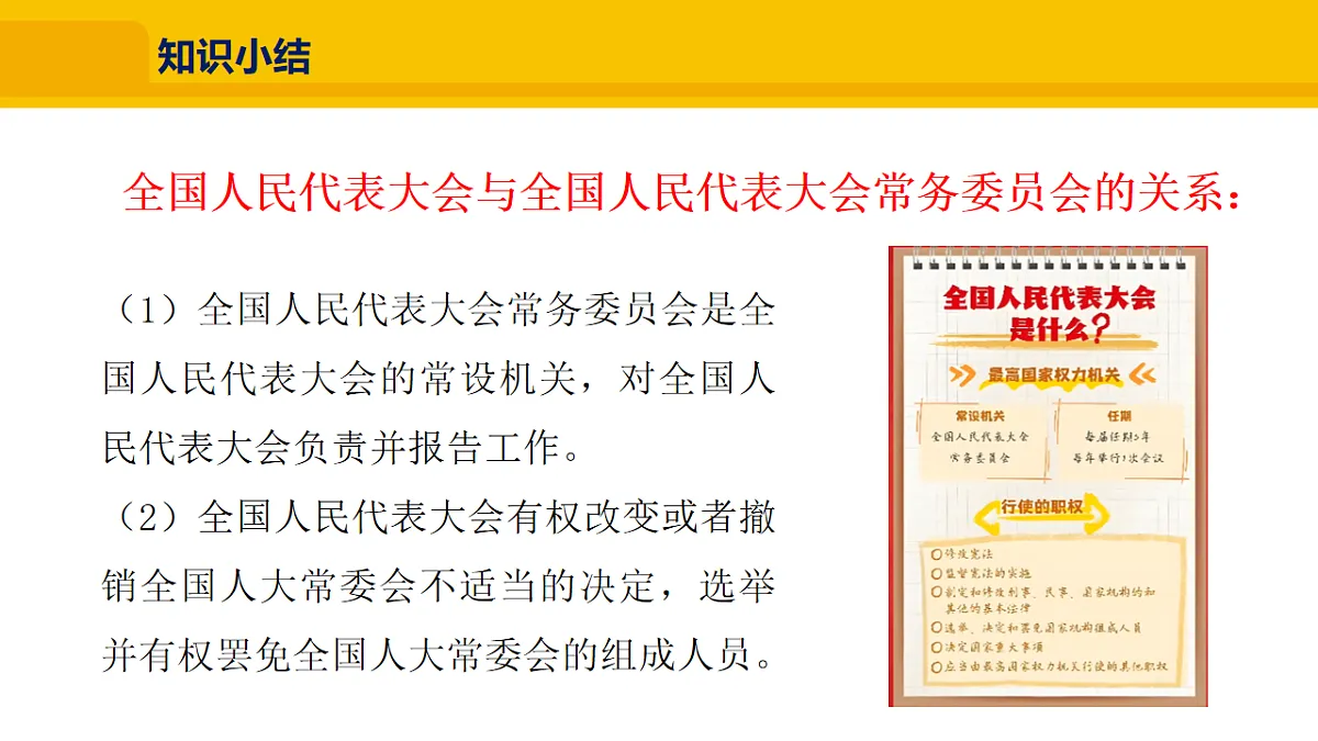 4.7 国家权力机关第7页