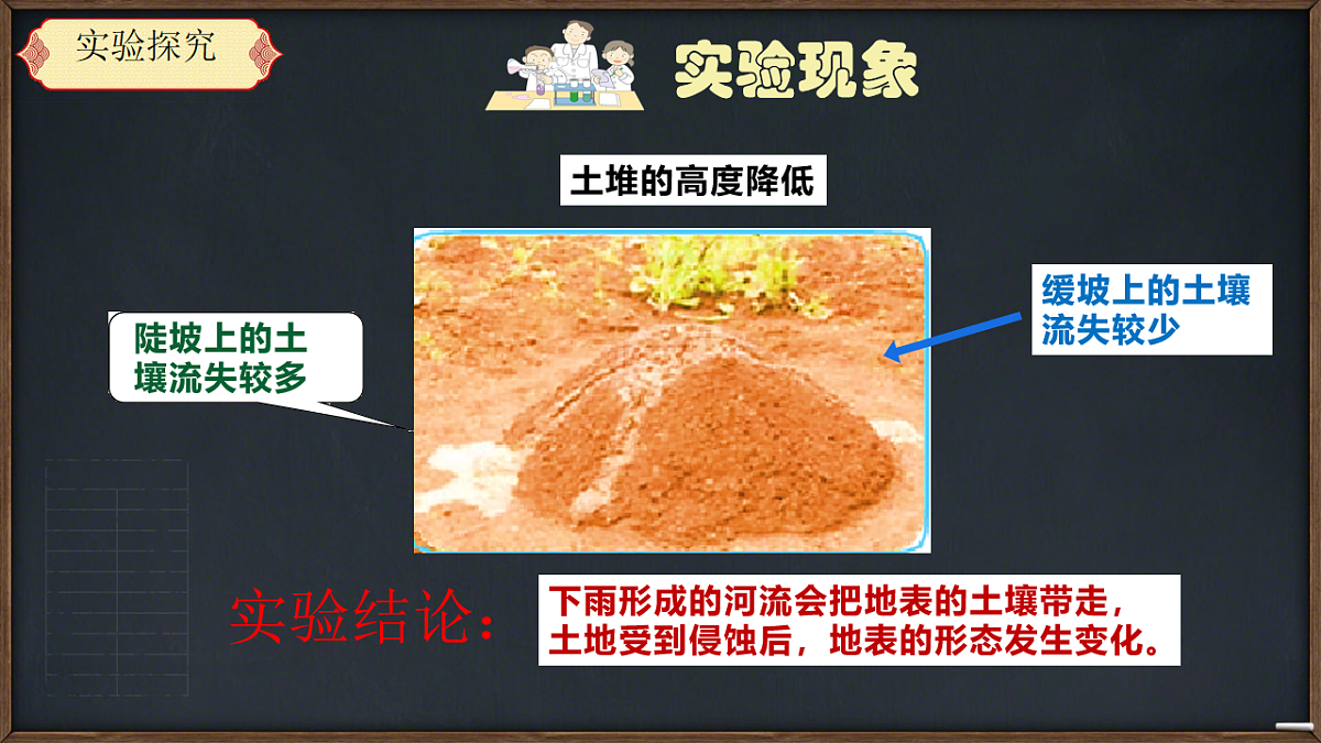 地表流水的力量第8页