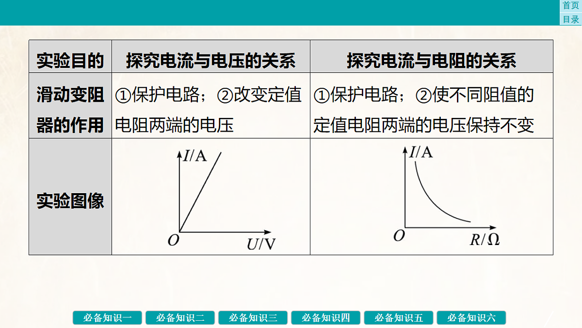 17889381第5页