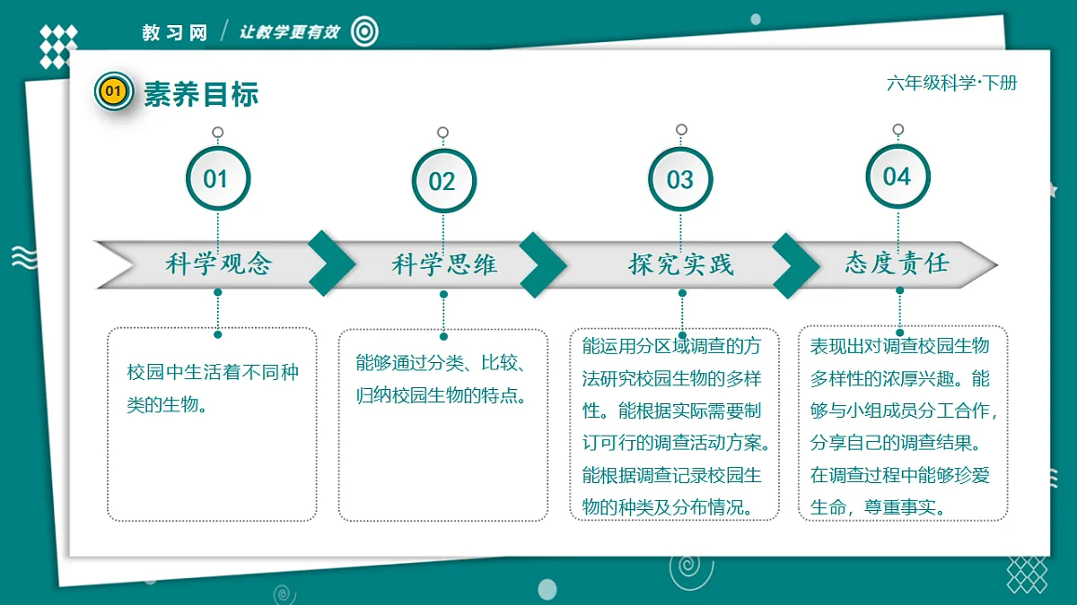 六年级下册科学2.1校园生物大搜索 教学ppt课件(共28张PPT)教科版(2017)第5页