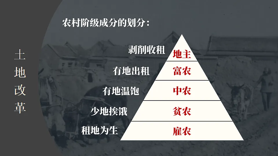 第2课 巩固人民民主政权第3页