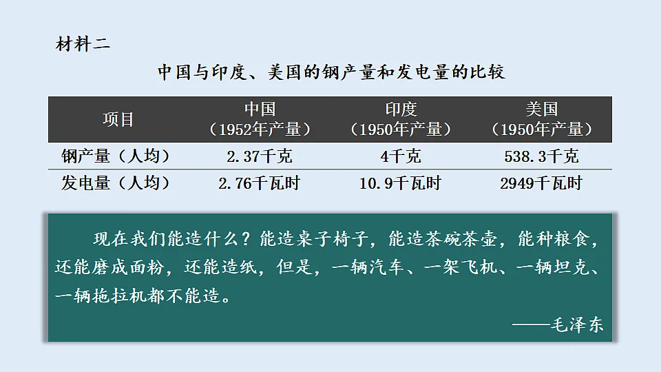 第3课 社会主义制度建立第8页