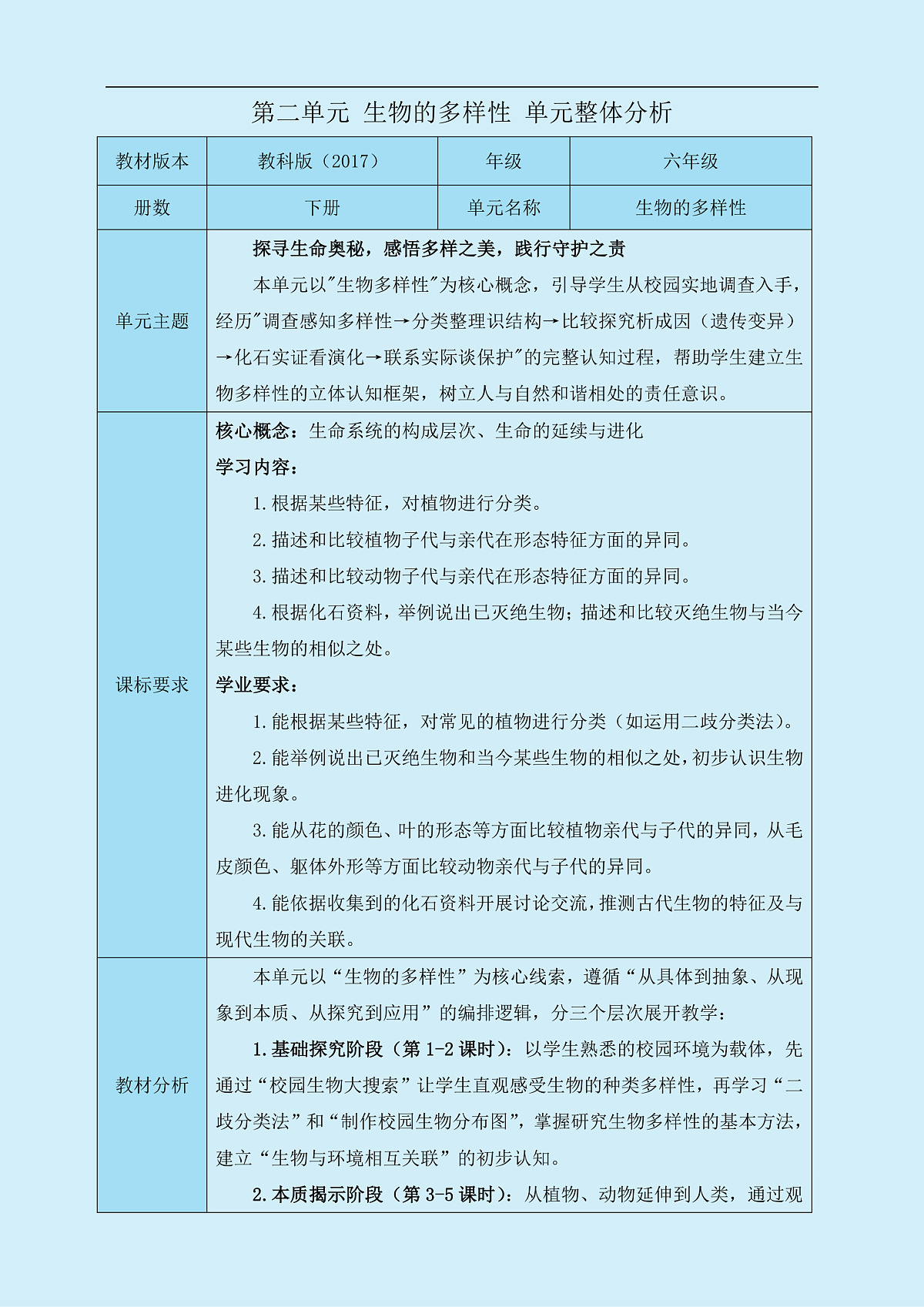 第二单元 生物的多样性 单元整体分析第1页