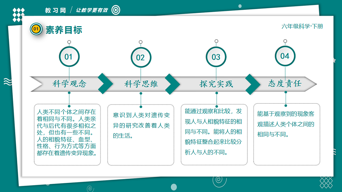 六年级下册科学2.5相貌各异的我们 教学ppt课件(共27张PPT)教科版(2017)第5页