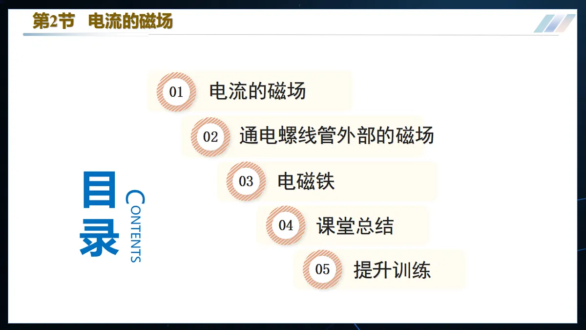 14.2 电流的磁场( 第3页