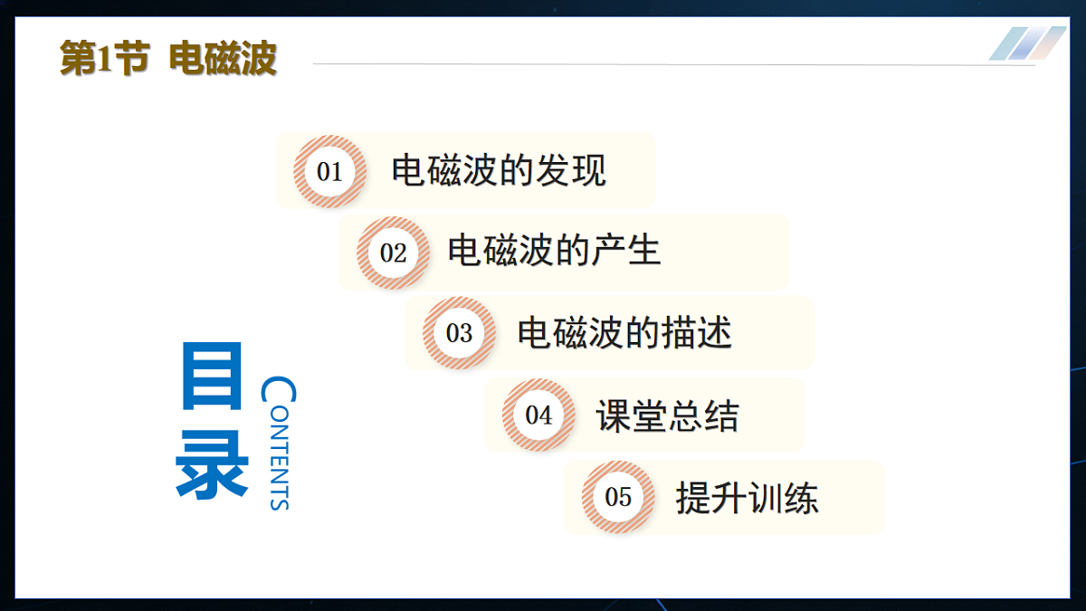 15.1 电磁波 第3页