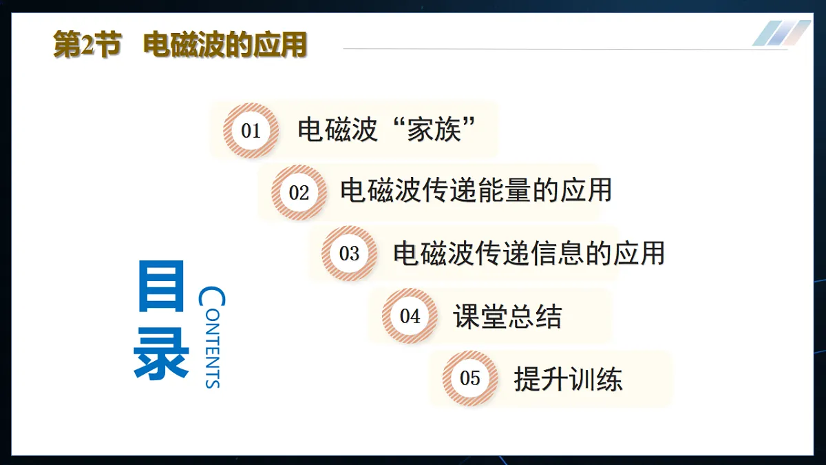 15.2 电磁波的应用 第3页