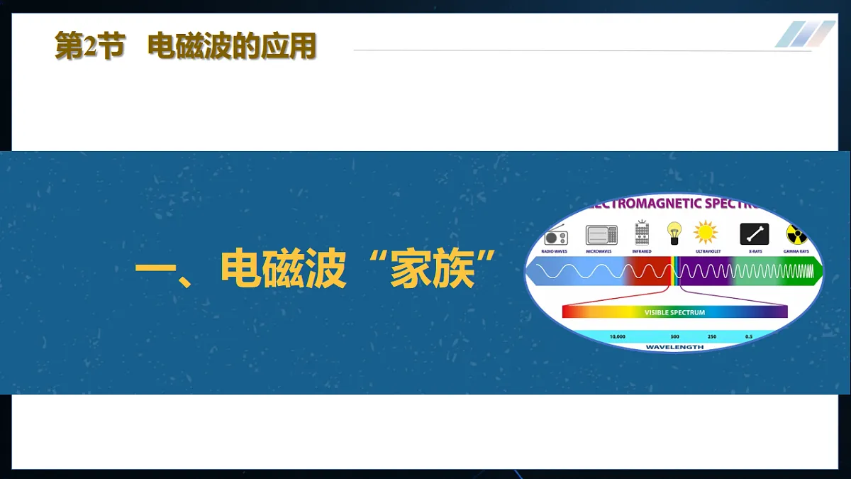 15.2 电磁波的应用 第4页