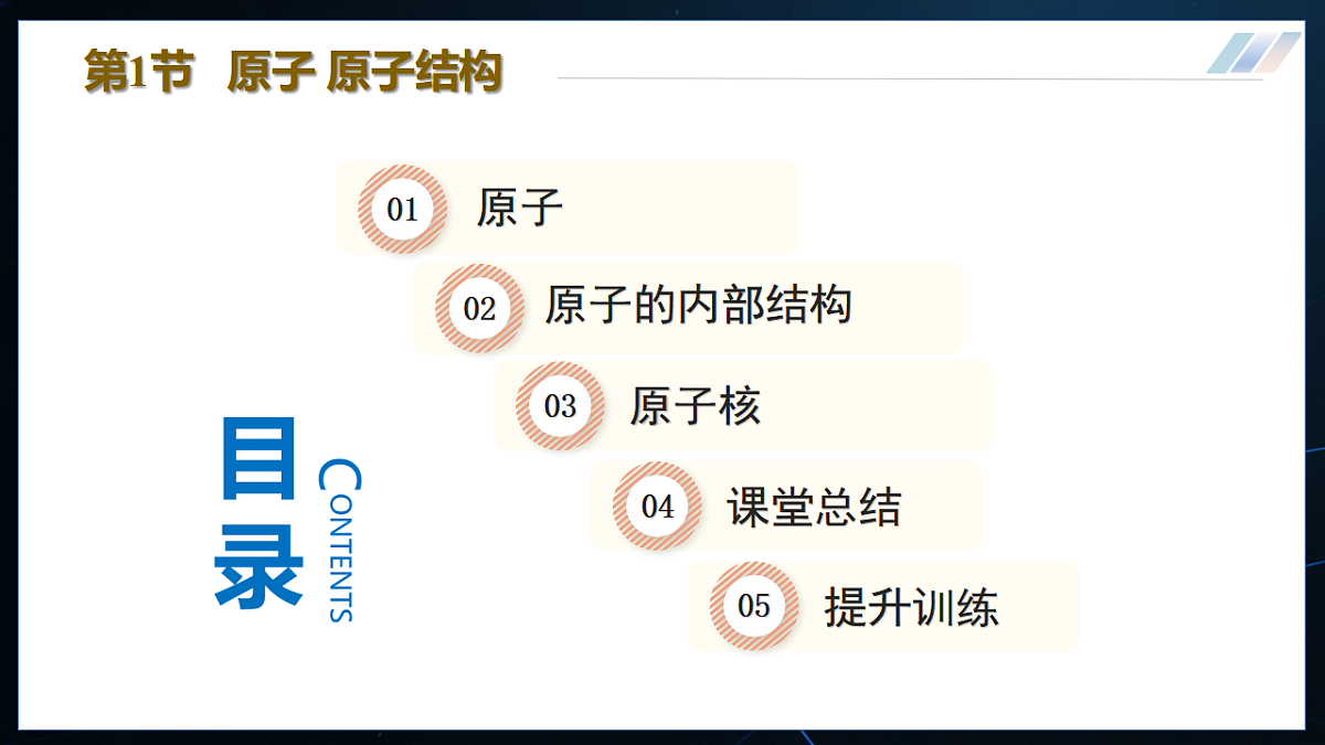 16.1 原子 原子结构 课件第3页
