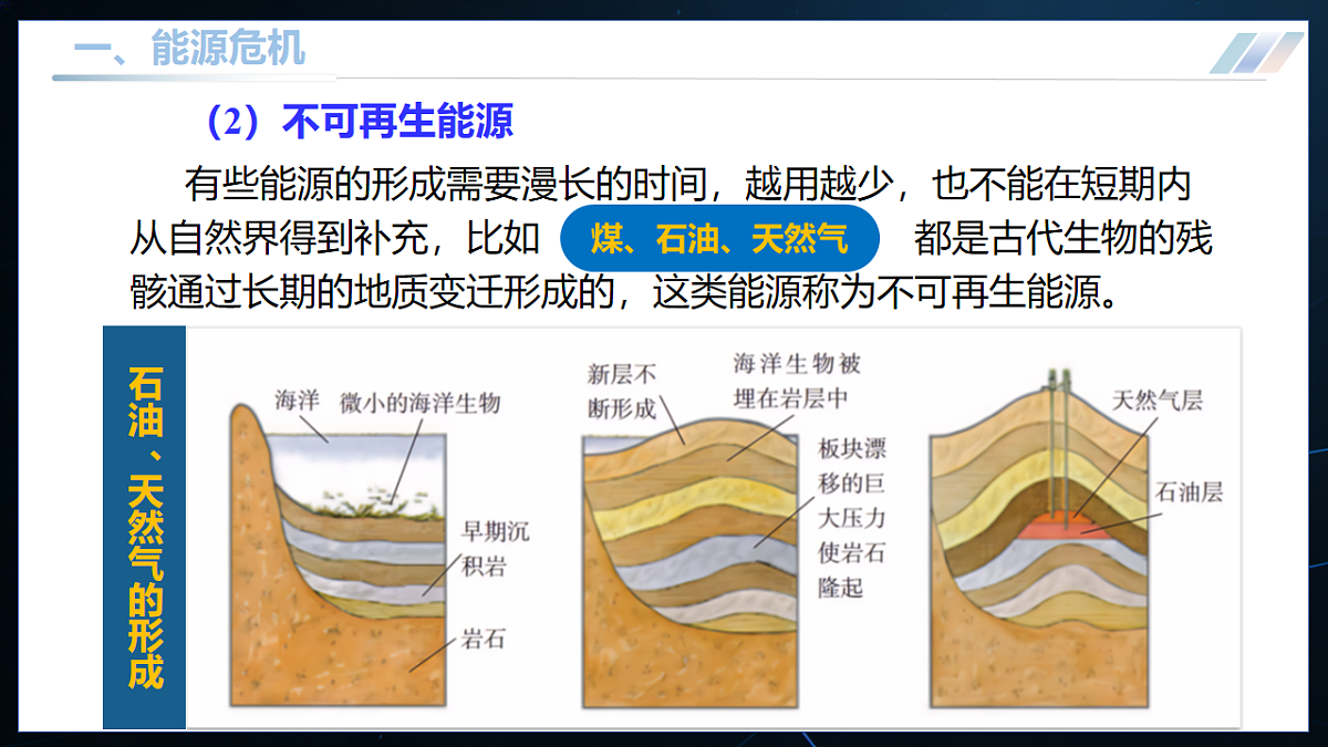17.3 能源与可持续发展 课件第6页