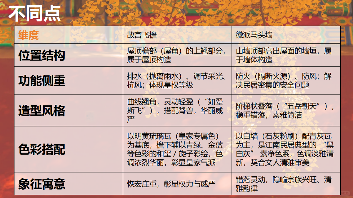 建筑真奇妙第7页