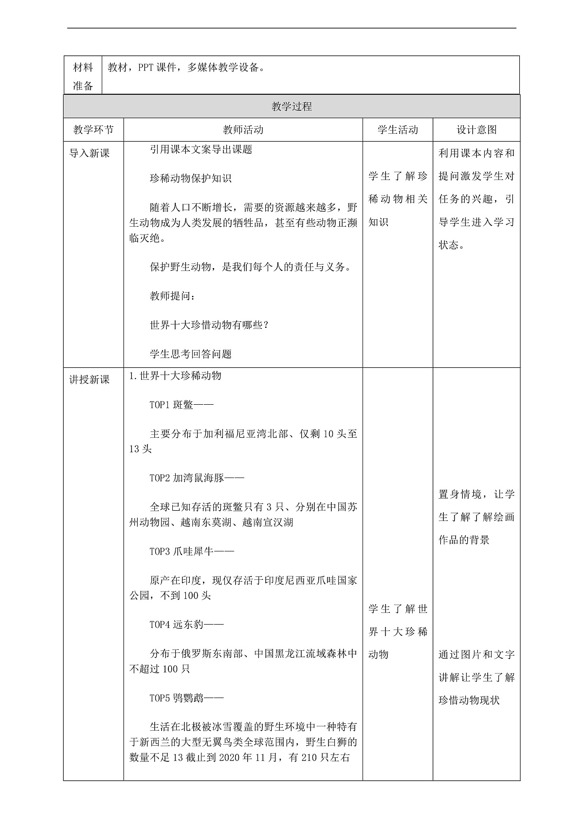 第1单元第1课《珍稀动物》核心素养教学设计—湘美版新版小学美术三年级下第2页