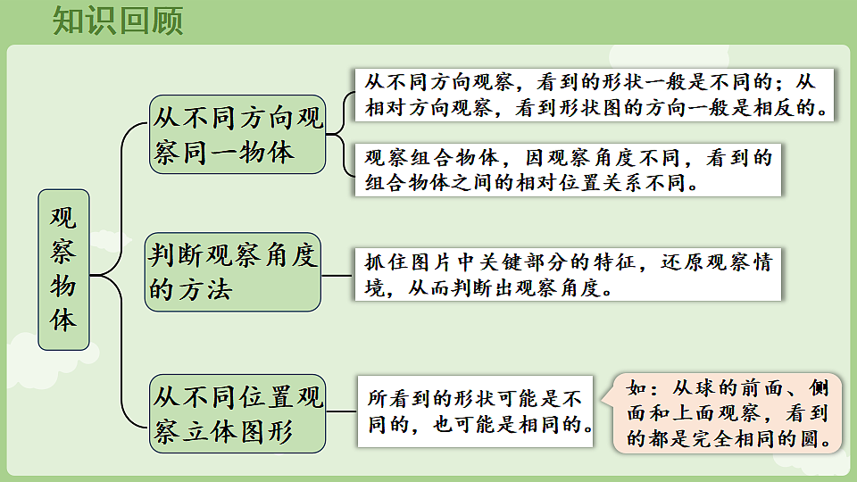 17898388第3页