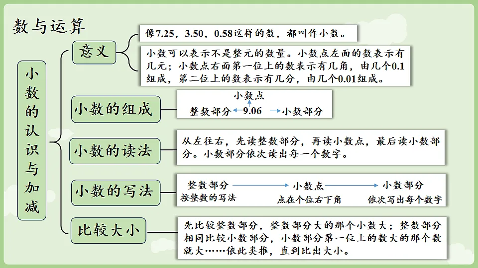 17898389第3页