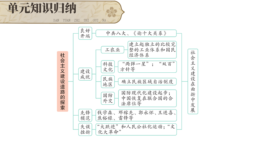 17898634第3页
